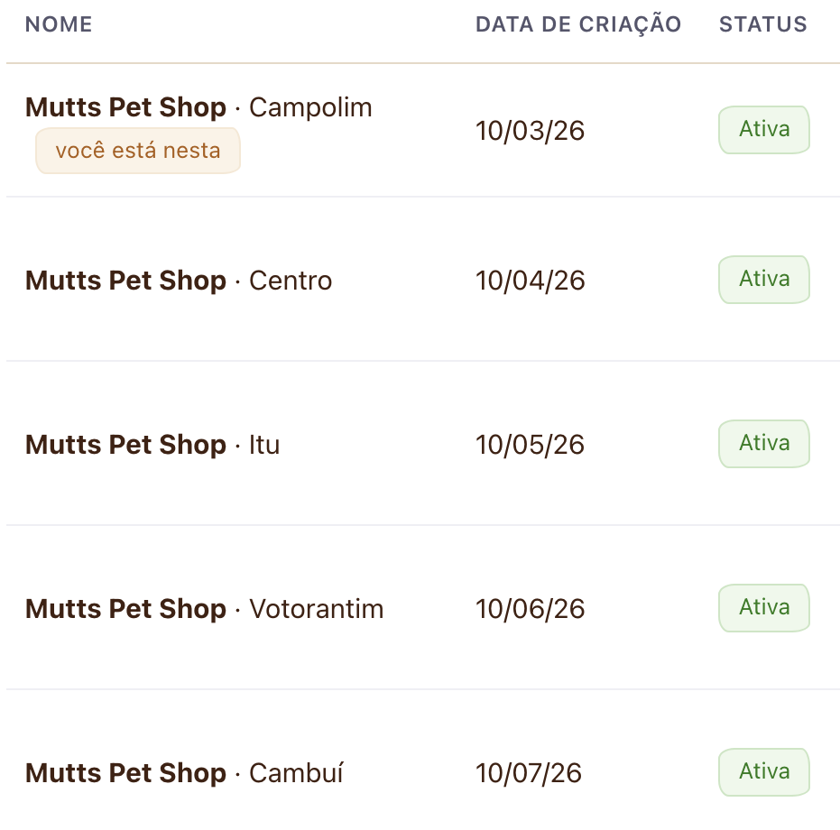 Tabela das unidades, sem o menu de Configurações